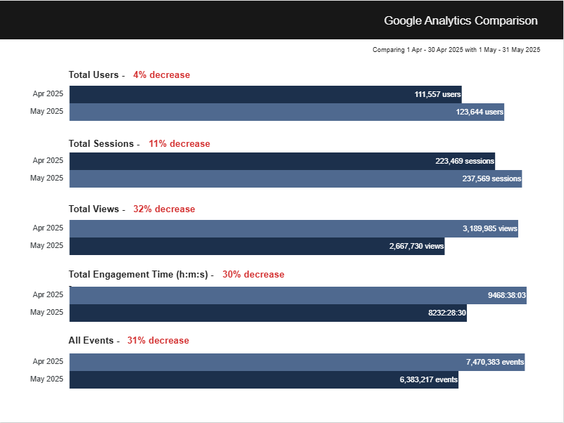 GA4 Dashboard